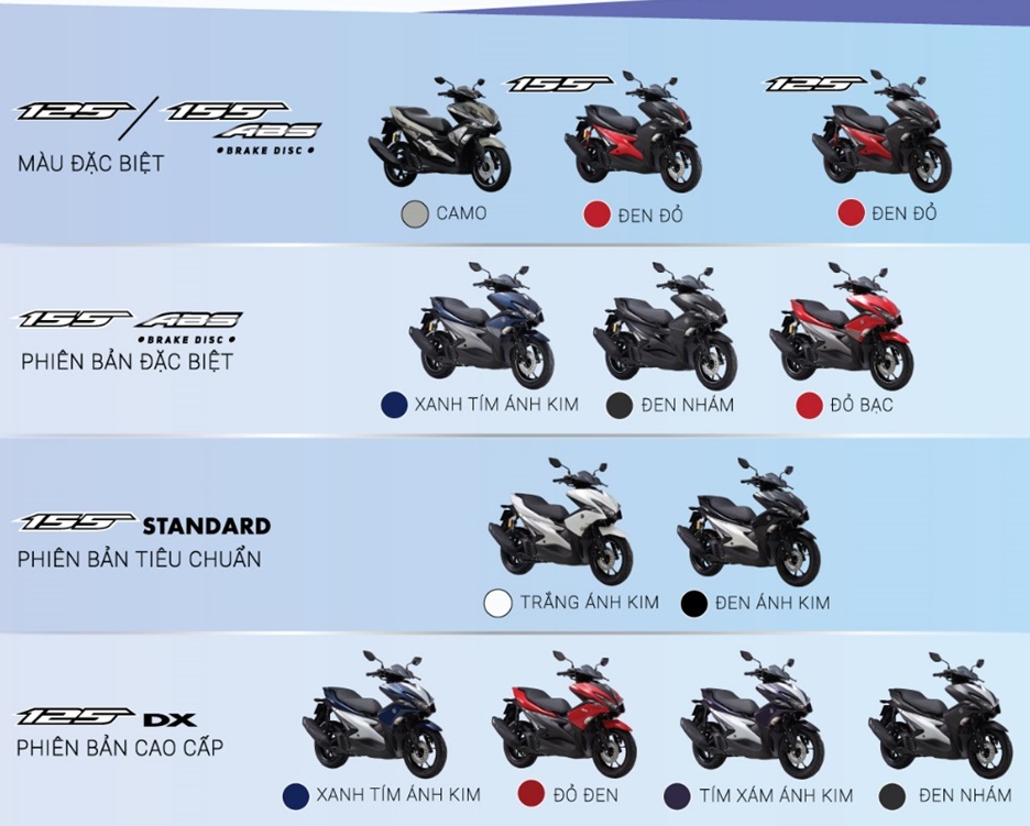Các phiên bản dòng xe NVX 2018 Yamaha