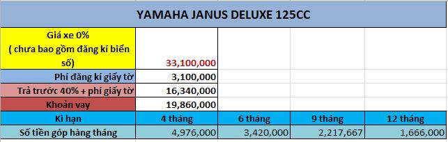 Yamaha Janus trả góp lãi suất 0%