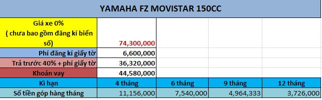 FZ 150 2017 Trả góp lãi suất 0% tại Yamaha An Phú 2