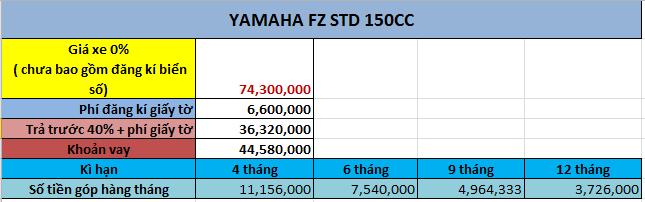 FZ 150 2017 Trả góp lãi suất 0% tại Yamaha An Phú 2