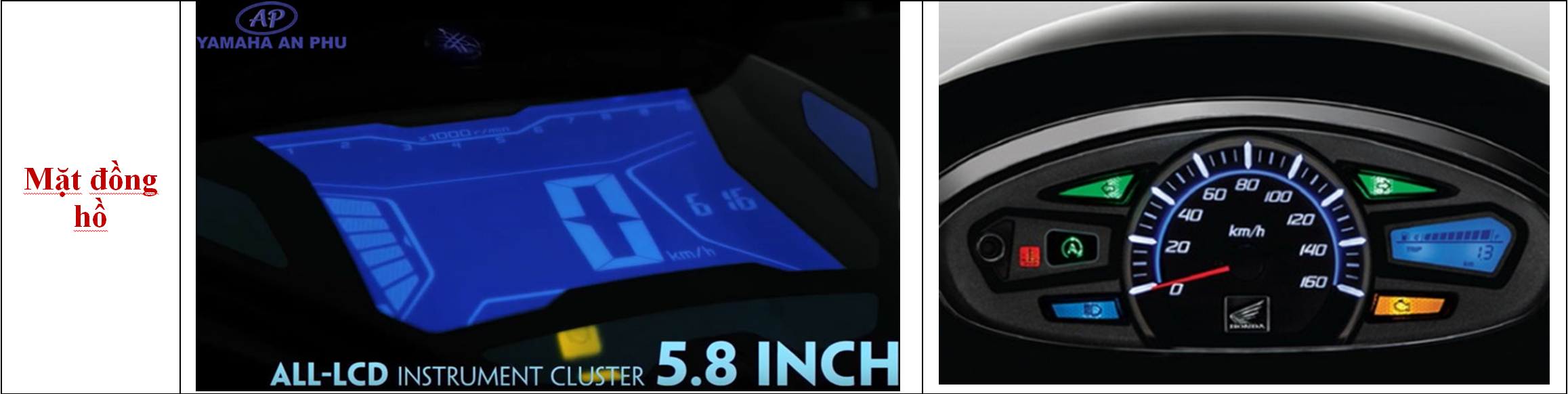 So sánh mặt đồng hồ xe Yamaha NVX 150 với Honda PCX 125