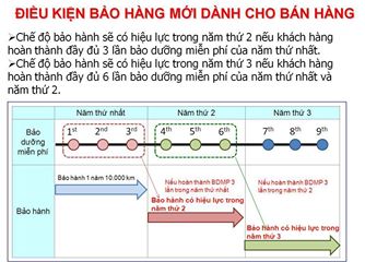 Lịch trình bảo dưỡng cần thiết dành cho dòng xe Exciter  Thế giới Xe