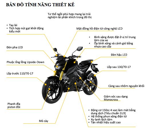 Bản đồ tính năng xe Yamaha TFX 150cc 2016